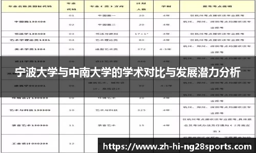 宁波大学与中南大学的学术对比与发展潜力分析